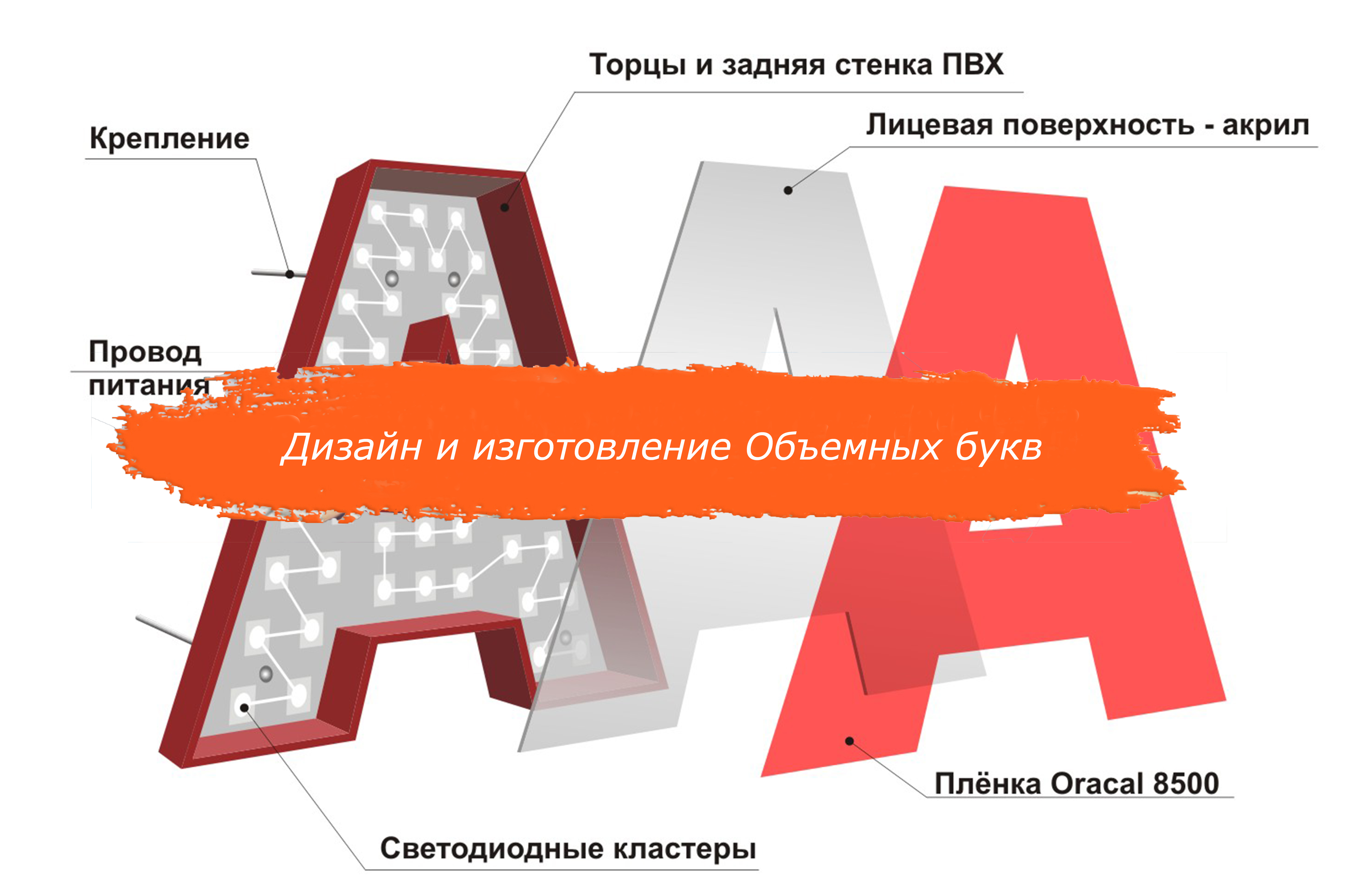 Объемные буквы